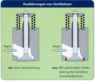 ventilsitz.webp
