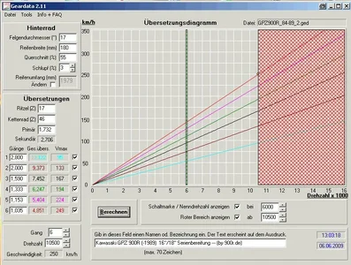 Geardata Geänderte Übersetzung.webp