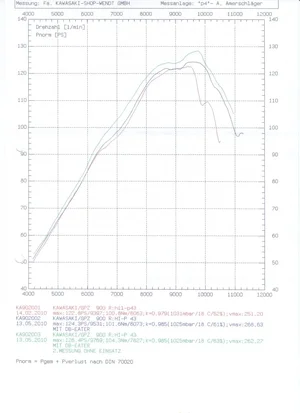 Leistung GPZ 1052 13.05.2010.webp