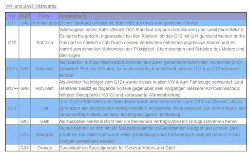 Kühlmittel-Übersicht.webp Kühlmittel-Übersicht.webp