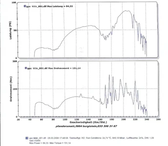Leistungsprotokoll_GPZ_2008_03_28_small.webp