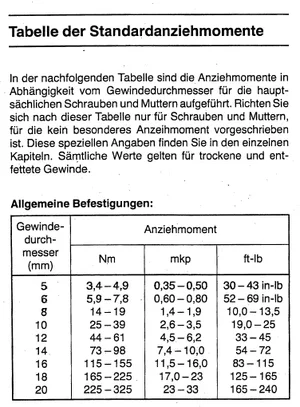 Anziehmomente.webp